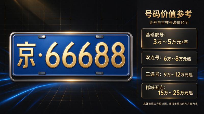 2026年北京车牌政策解读